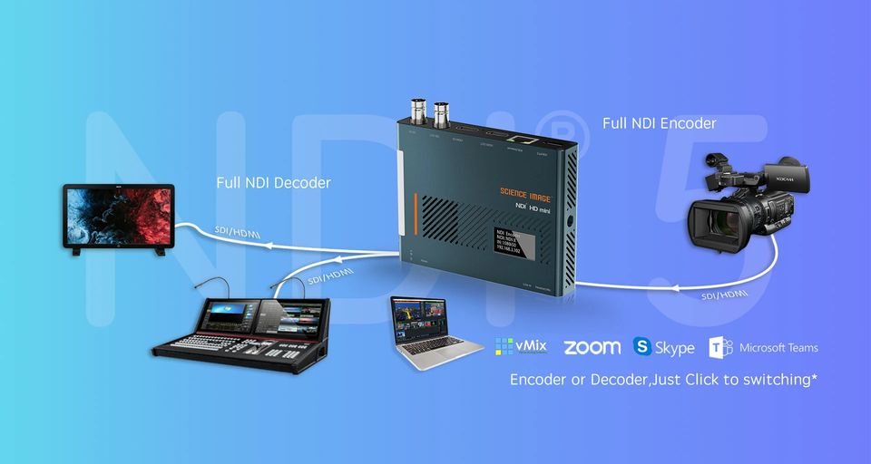 NDI HD MINI. Bidirectional 3G-SDI/HDMI Encoder/Decoder